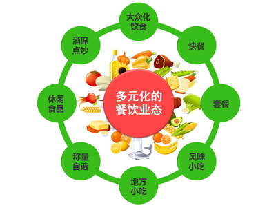 惠州食堂承包